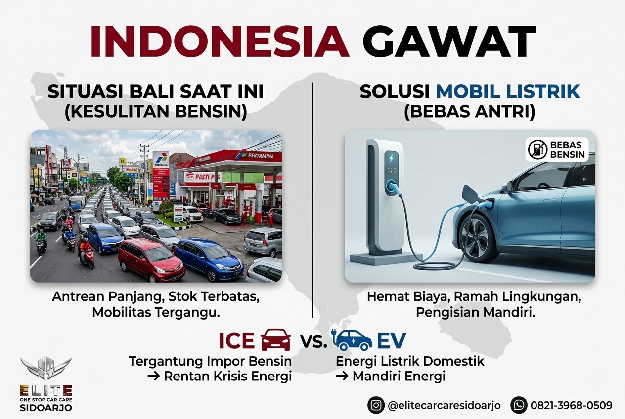INDONESIA GAWAT: Pelajaran Penting dari Krisis BBM Bali & Solusi Cerdas Mobil Listrik!